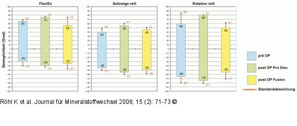 HWS - Beweglichkeit