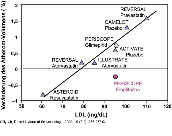 PERISCOPE-Studie