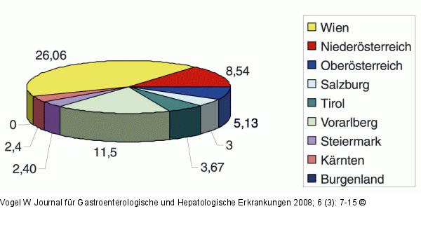 Hepatitis C