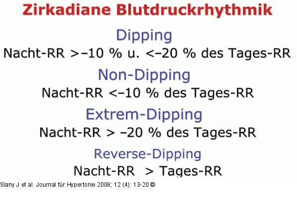 Blutdruckprofil