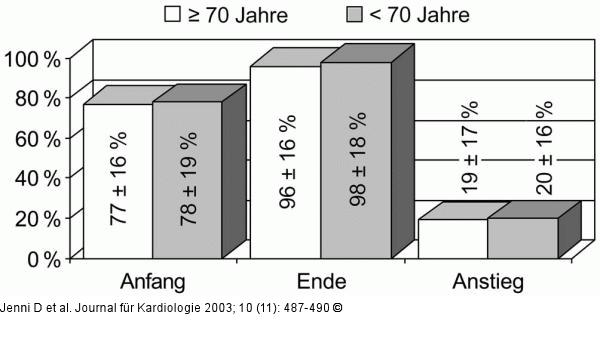 Rehabilitationsprogramm - Effektivität