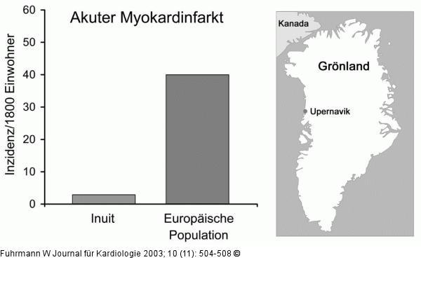 Myokardinfarkt - Grönland
