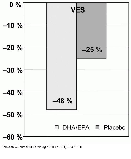 Omega-3-Fettsäuren - ventrikuläre Arrythmien