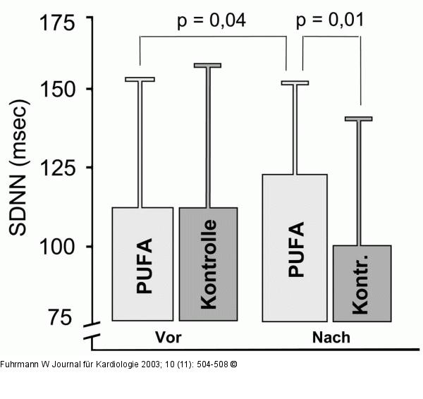 Omega-3-Fettsäuren - Myokardinfarkt - Herzfrequenzvariabilität