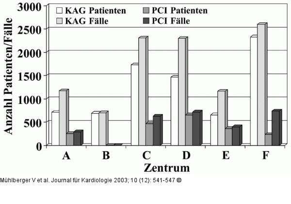 PCI - CA - Österreich - 1998