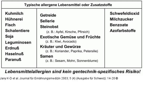 Allergene Lebensmittel