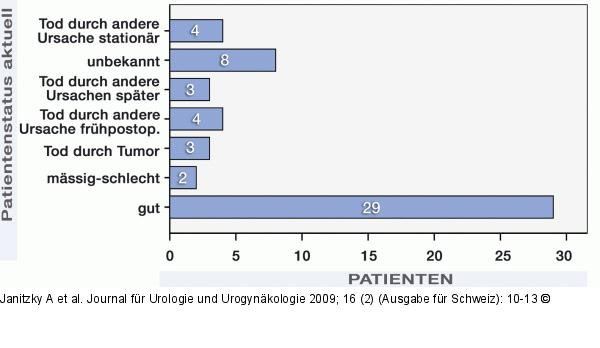 Urologie