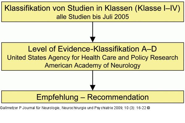 Initiale Monotherapiestudien