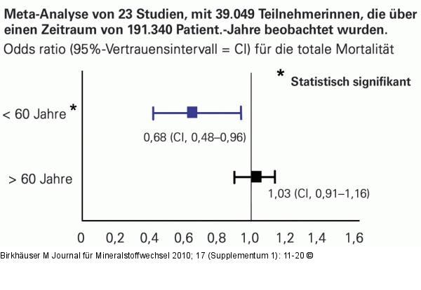 HRT - Mortalität