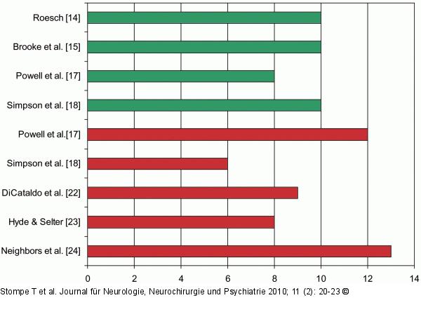 Strafgefangene - Österreich
