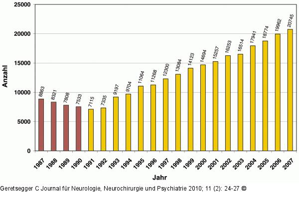 Haftstrafe - Österreich