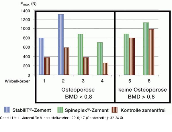 Ausrisskraft