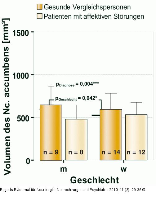 Nucleus accumbens