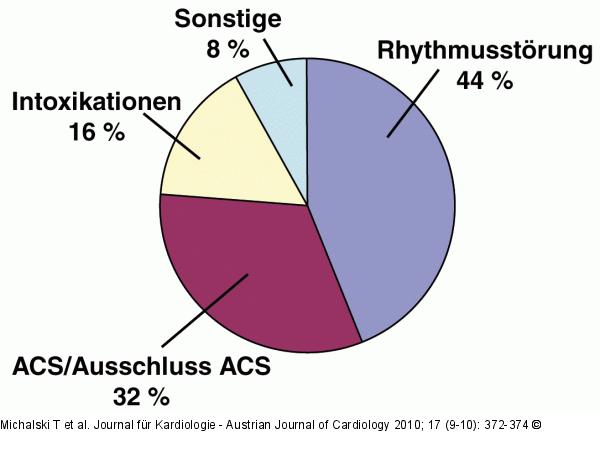 Überwachungspatienten