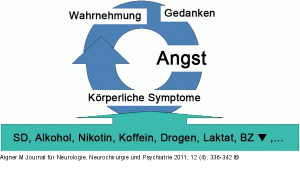 Angststörung