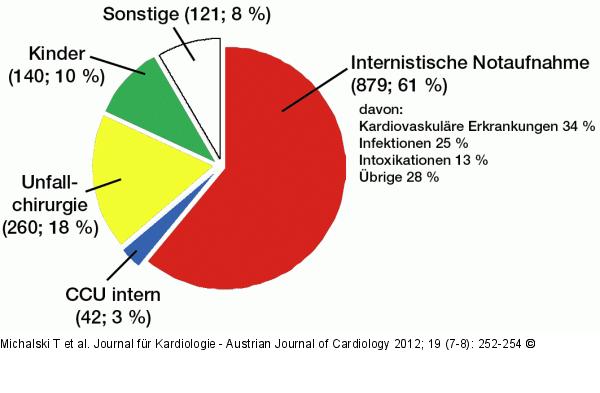 Schwerpunkte