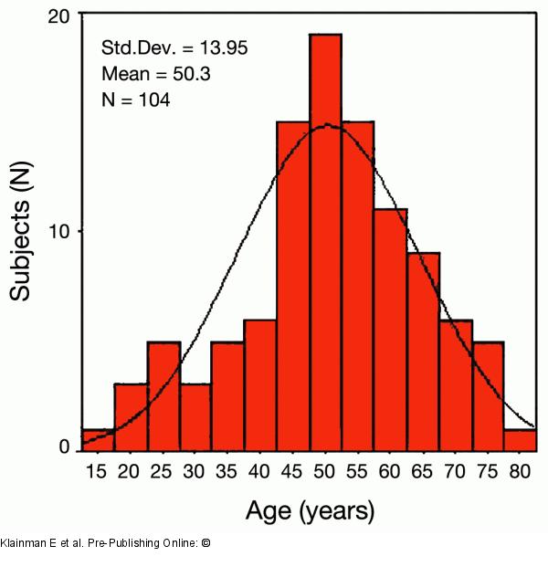 Age variability