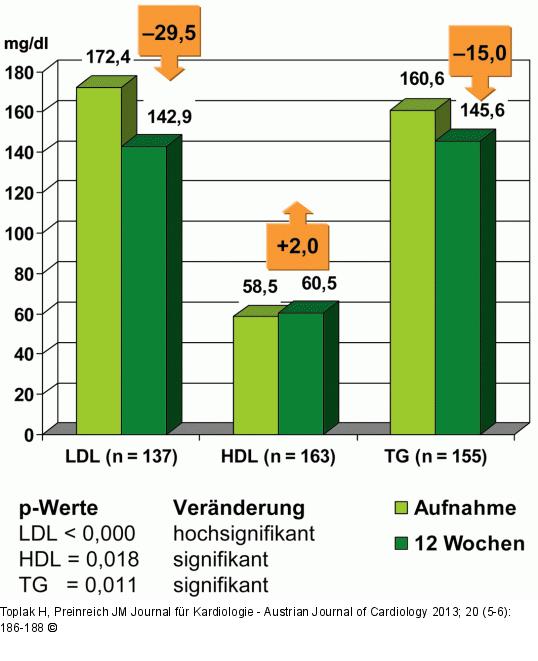 Lipidsenker