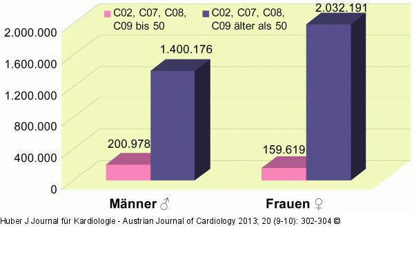 Medikamentenverordnung