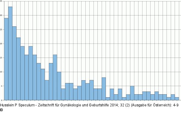 Mütterliche Mortalität