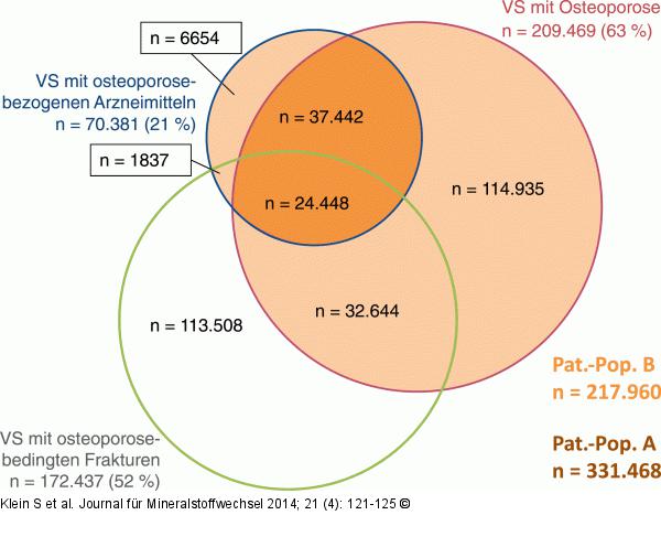 Patientenpopulation