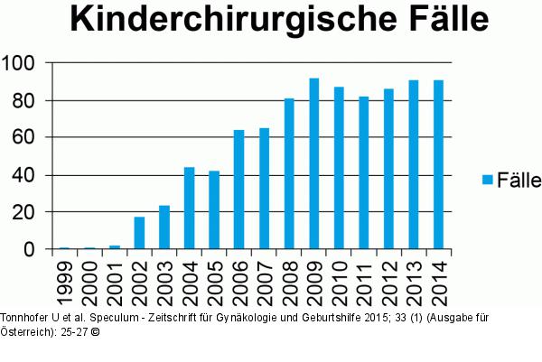 Pränataldiagnostik-Therapie