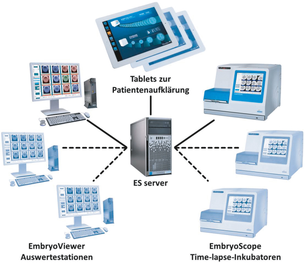 Produkt: EmbryoScope<br>Vertrieb: MTG Medical