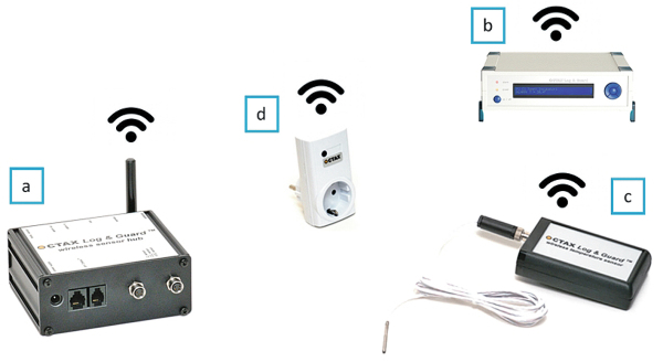 Produkt: OCTAX Log & Guard<br>Vertrieb: MTG Medical 