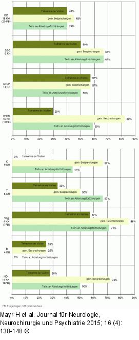 Organisationsmodell