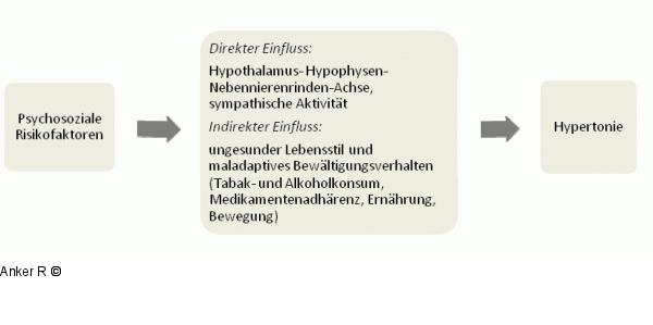 Psychosoziale Risikofaktoren