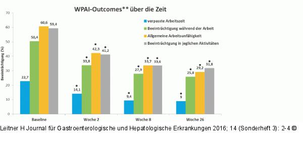 Arbeitsproduktivität