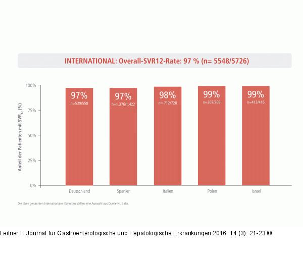 Wirksamkeit-Ländervergleich