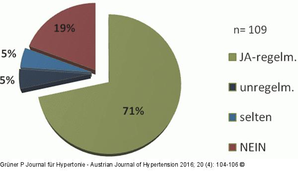 Medikamenteneinnahme