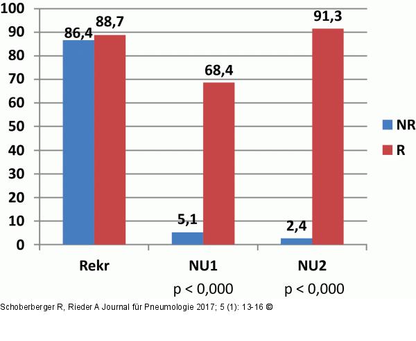 Subjektive Unzufriedenheit