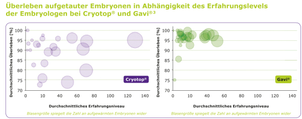 Produkt: Gavi<br>Vertrieb: Merck Serono GmbH