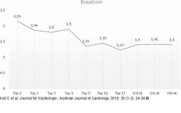 Kreatinin