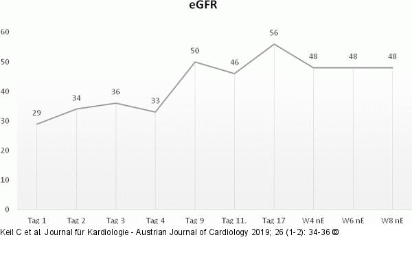 eGFR