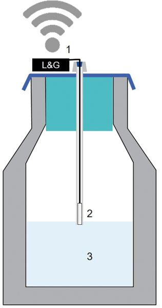 Produkt: Log & Guard Transmitter<br>Vertrieb: Vitrolife GmbH