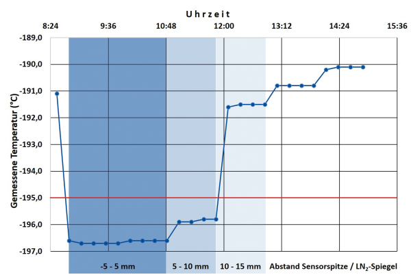 Produkt: Log & Guard Transmitter<br>Vertrieb: Vitrolife GmbH 