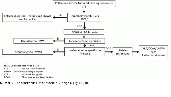ESMO Guidelines