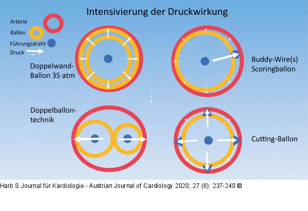 Druckwirkung