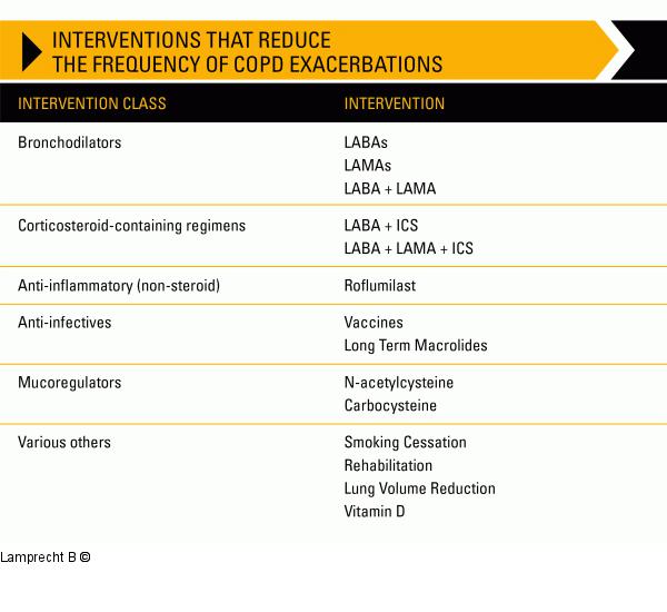 Interventionen