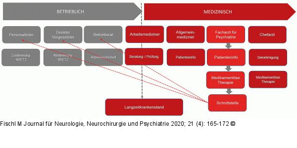 Psychiater