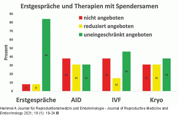Spendersamen