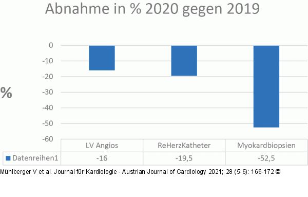 Diagnostische Techniken