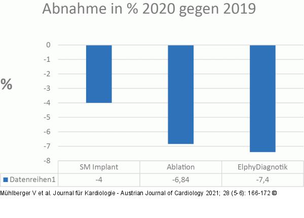 Elektrophysiologische Zahlen