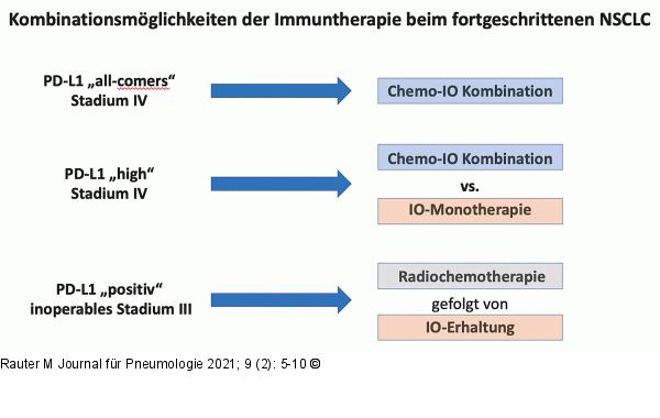 Kombinationsmöglichkeiten