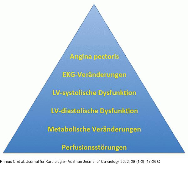 Ischämiekaskade