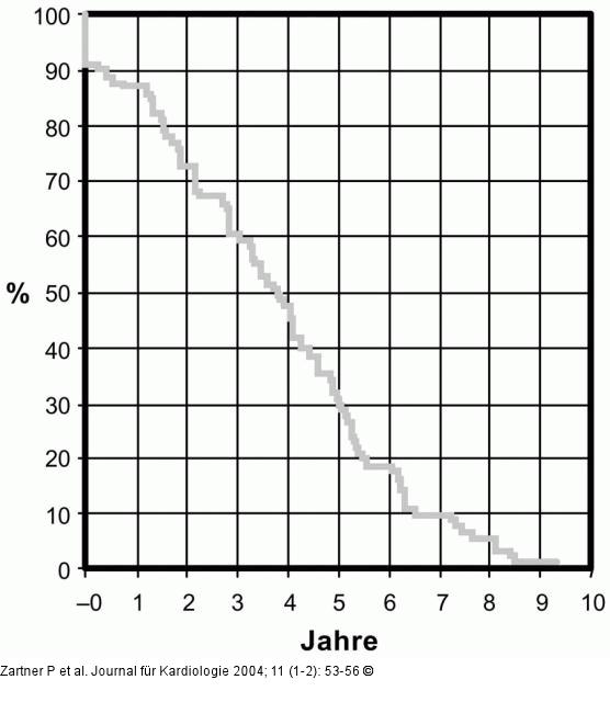 Herzschrittmacher - Kinderkardiologie