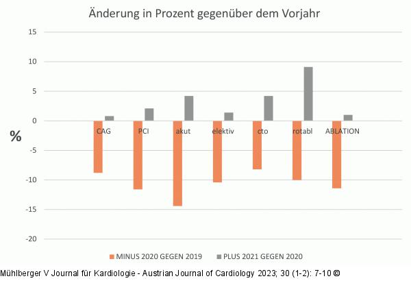 CAG - PCI - Österreich